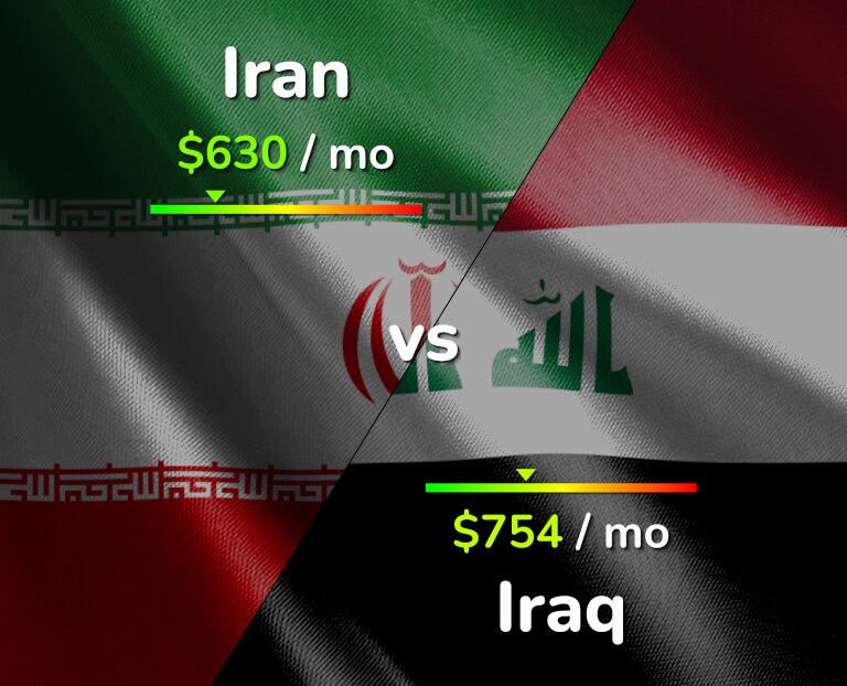 Cost of living in Iran vs Iraq infographic