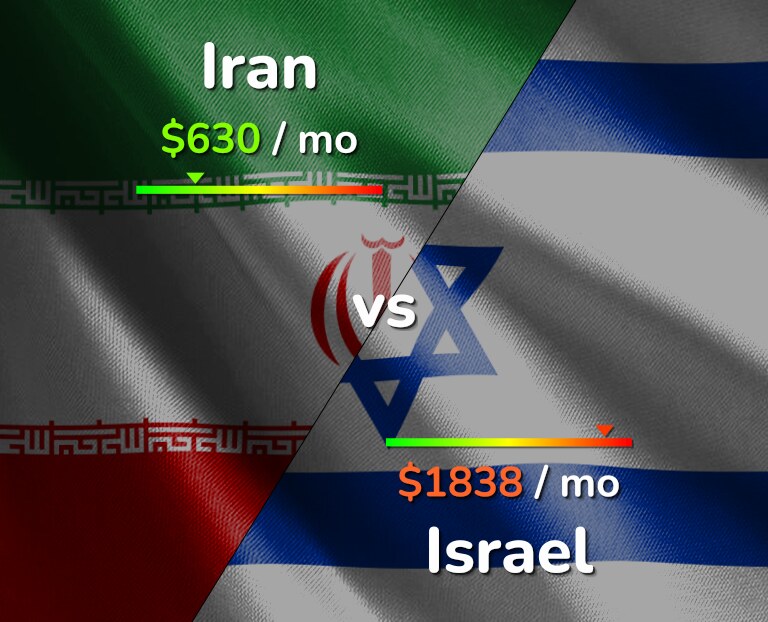 Cost of living in Iran vs Israel infographic