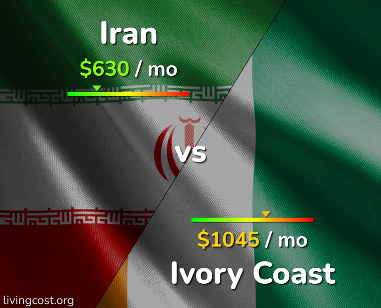 Cost of living in Iran vs Ivory Coast infographic