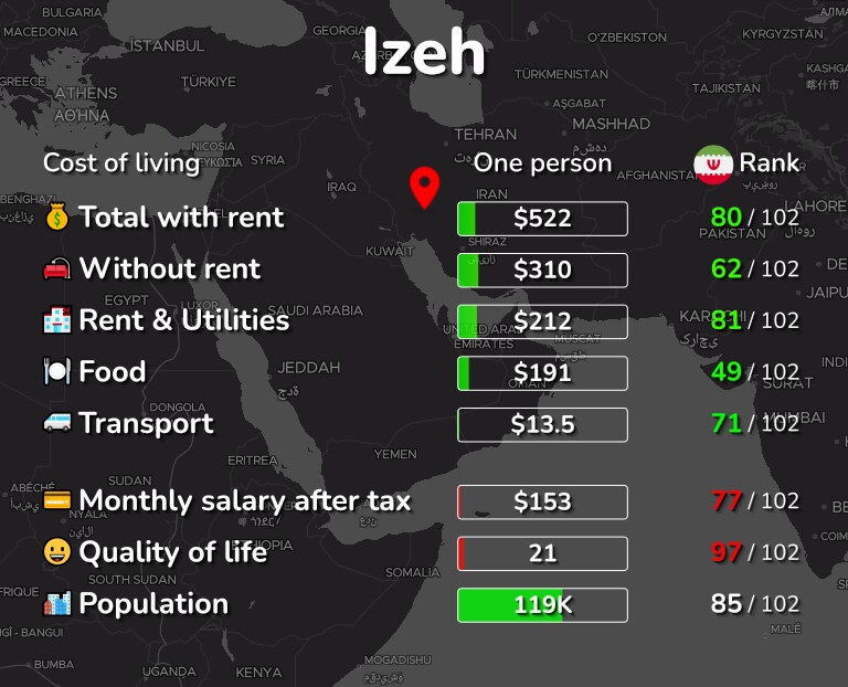 Cost of living in Izeh infographic