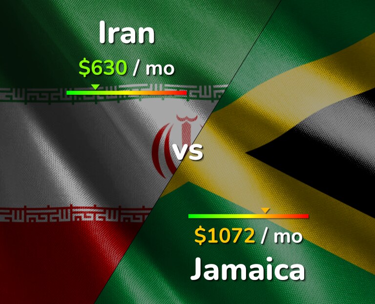 Cost of living in Iran vs Jamaica infographic