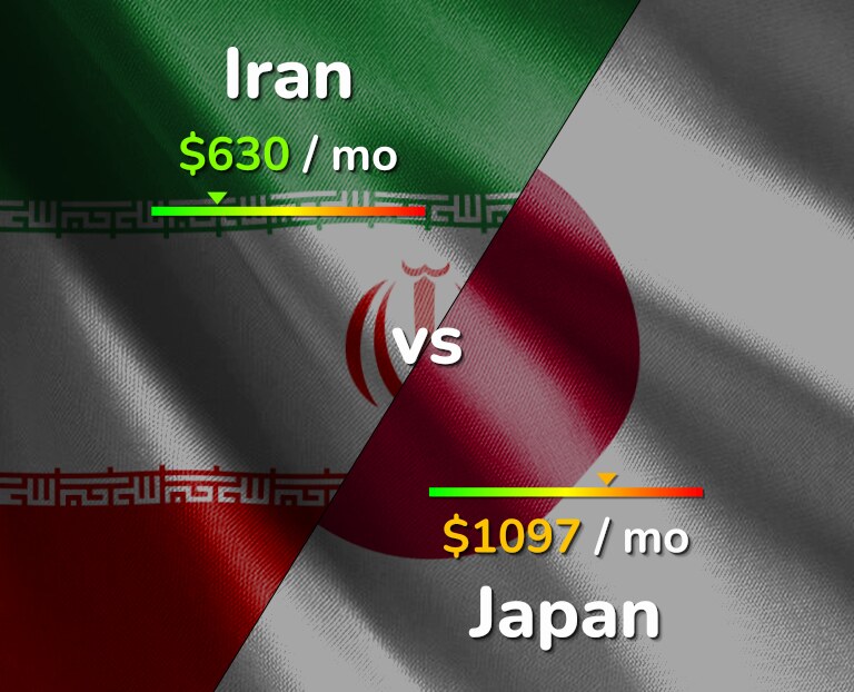 Cost of living in Iran vs Japan infographic