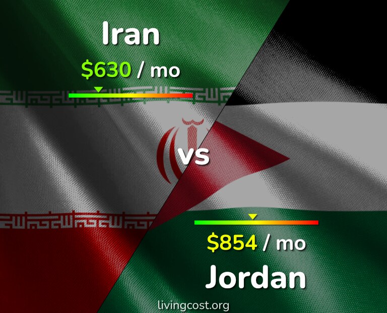 Cost of living in Iran vs Jordan infographic