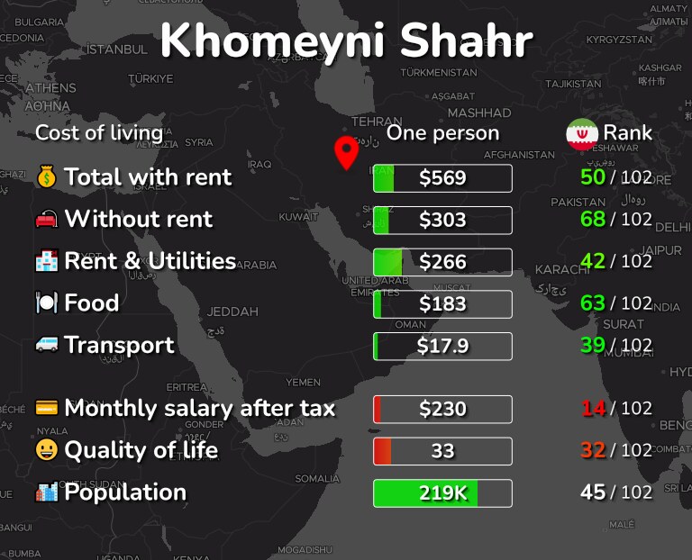 Cost of living in Khomeyni Shahr infographic