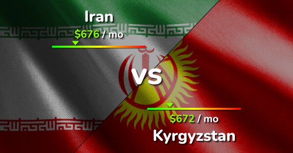 Iran vs Kyrgyzstan comparison: Cost of Living & Prices