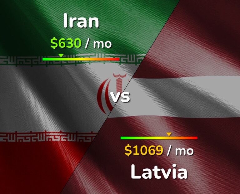 Cost of living in Iran vs Latvia infographic