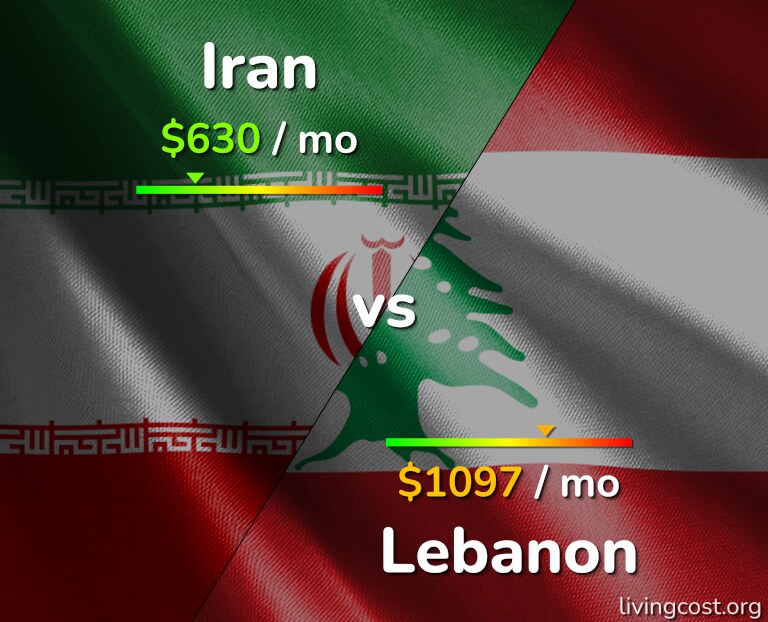 Cost of living in Iran vs Lebanon infographic