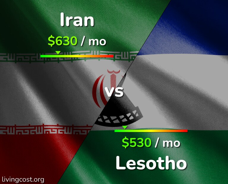 Cost of living in Iran vs Lesotho infographic