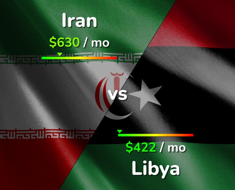 Cost of living in Iran vs Libya infographic