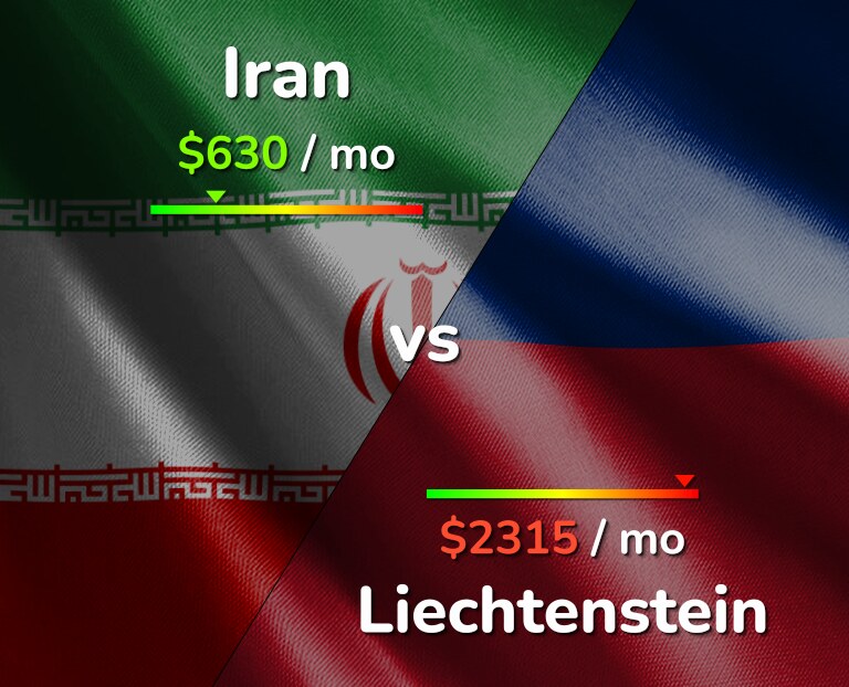 Cost of living in Iran vs Liechtenstein infographic
