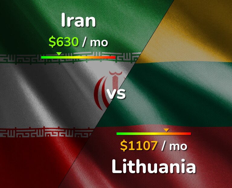 Cost of living in Iran vs Lithuania infographic