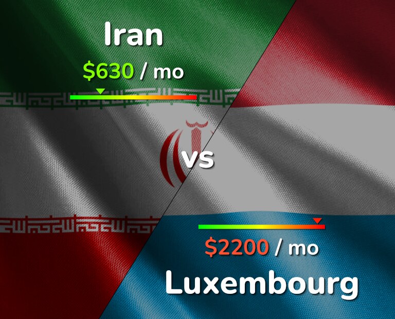 Cost of living in Iran vs Luxembourg infographic