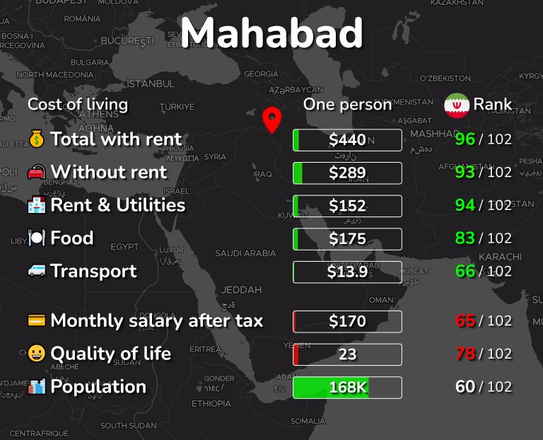 Cost of living in Mahabad infographic