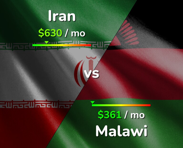 Cost of living in Iran vs Malawi infographic