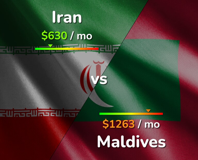 Cost of living in Iran vs Maldives infographic
