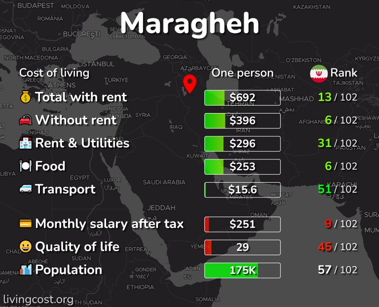 Cost of living in Maragheh infographic