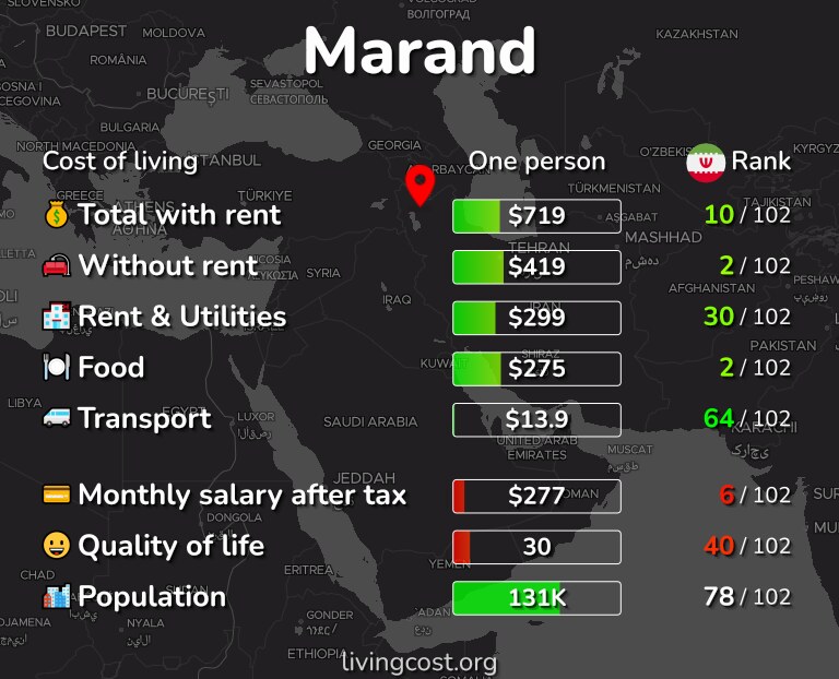 Cost of living in Marand infographic
