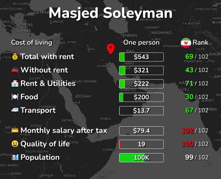 Cost of living in Masjed Soleyman infographic