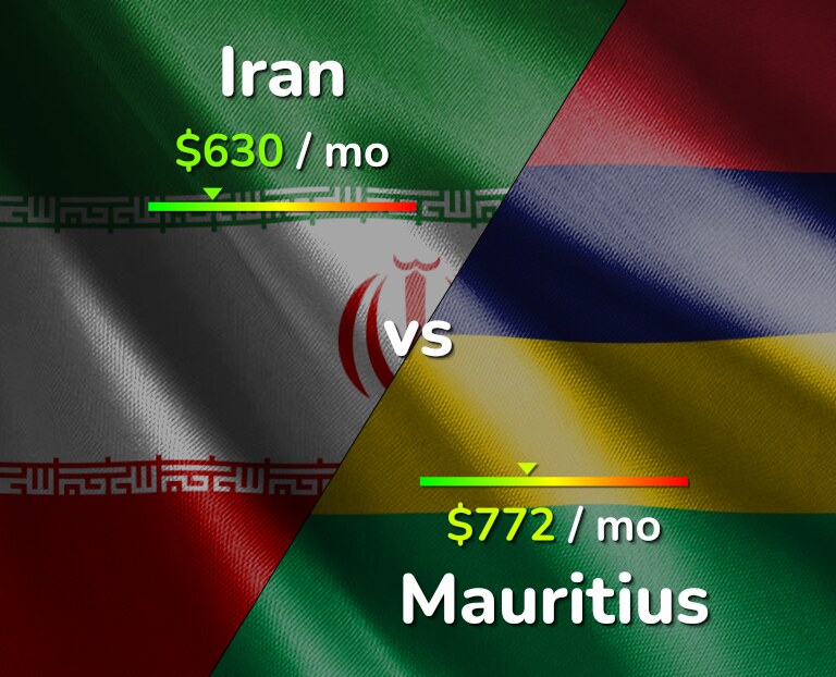 Cost of living in Iran vs Mauritius infographic