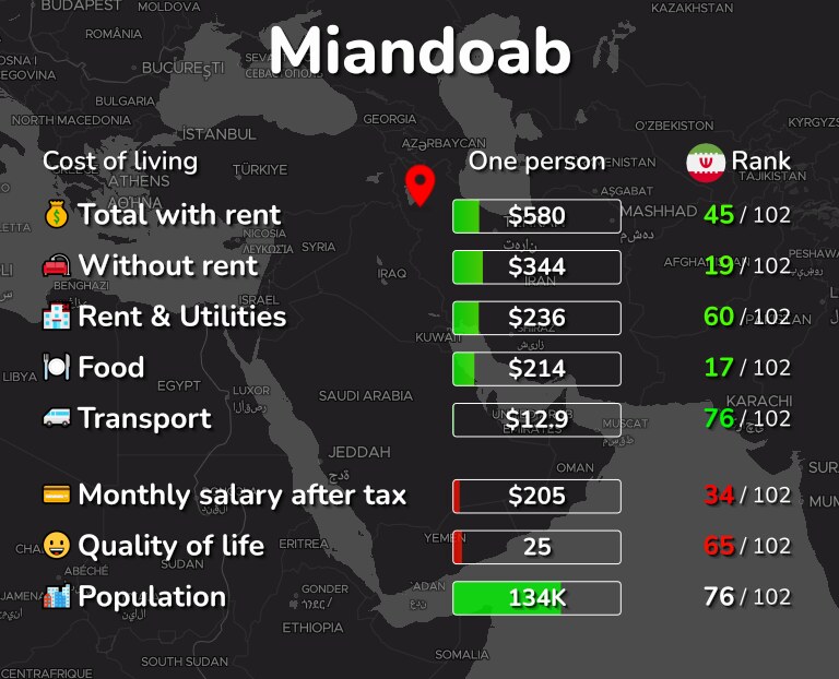 Cost of living in Miandoab infographic