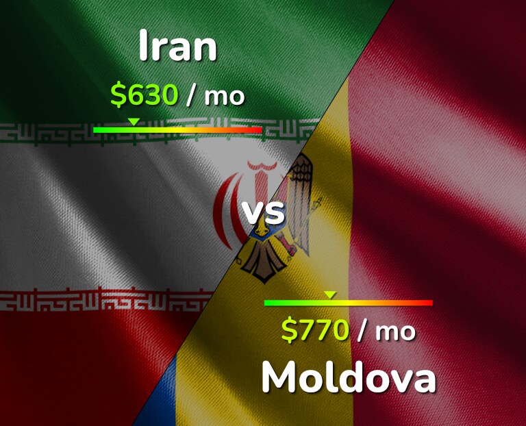 Cost of living in Iran vs Moldova infographic