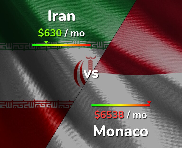 Cost of living in Iran vs Monaco infographic