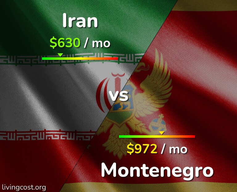 Cost of living in Iran vs Montenegro infographic