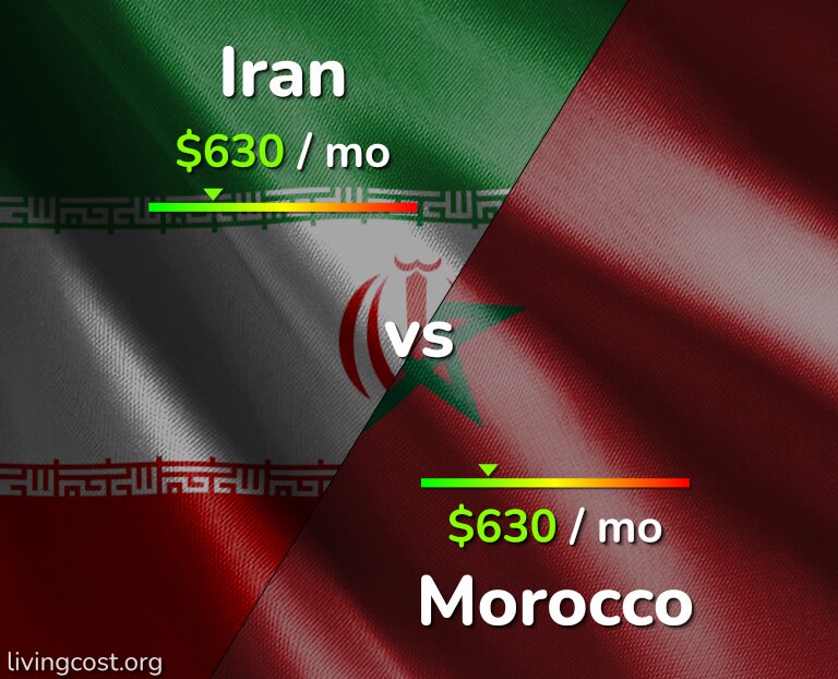 Cost of living in Iran vs Morocco infographic