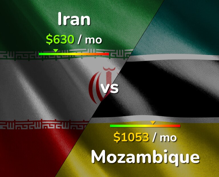 Cost of living in Iran vs Mozambique infographic