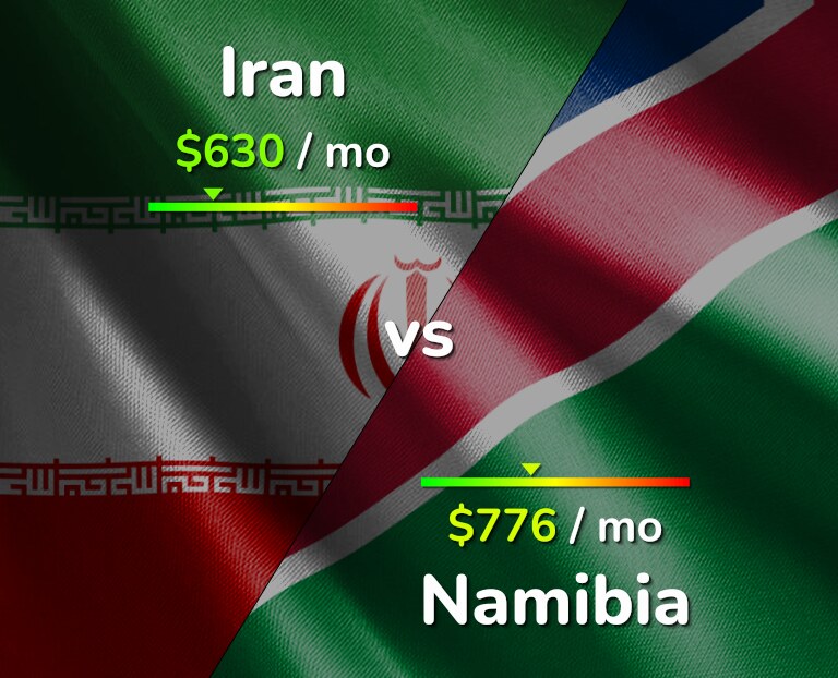 Cost of living in Iran vs Namibia infographic
