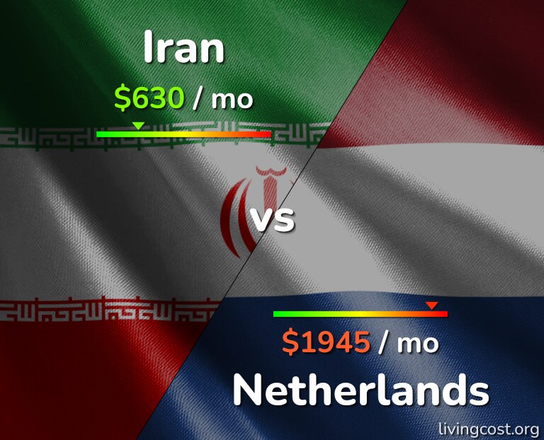 Cost of living in Iran vs Netherlands infographic