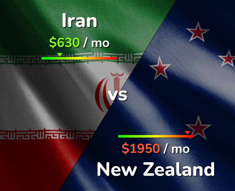 Cost of living in Iran vs New Zealand infographic