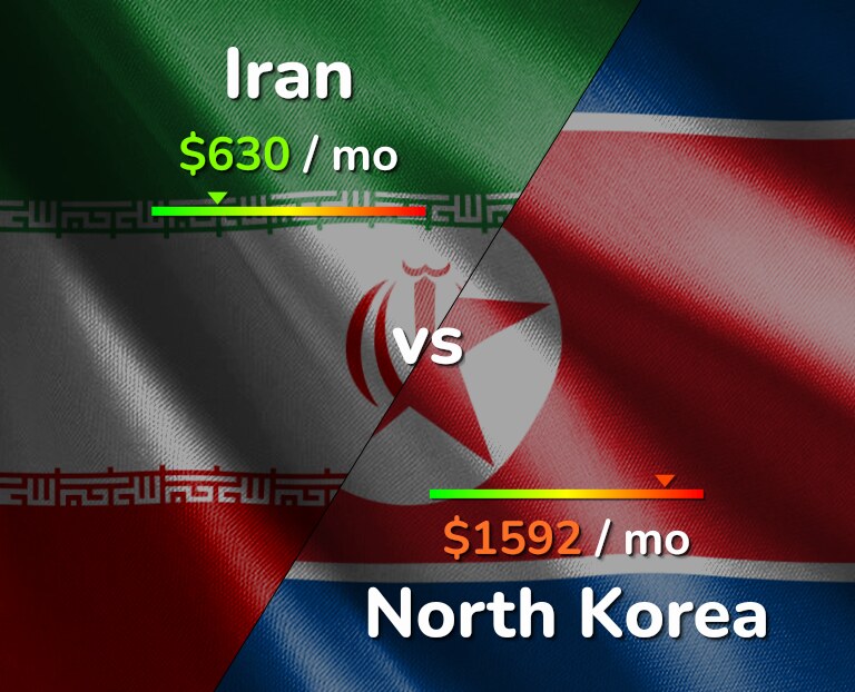 Cost of living in Iran vs North Korea infographic