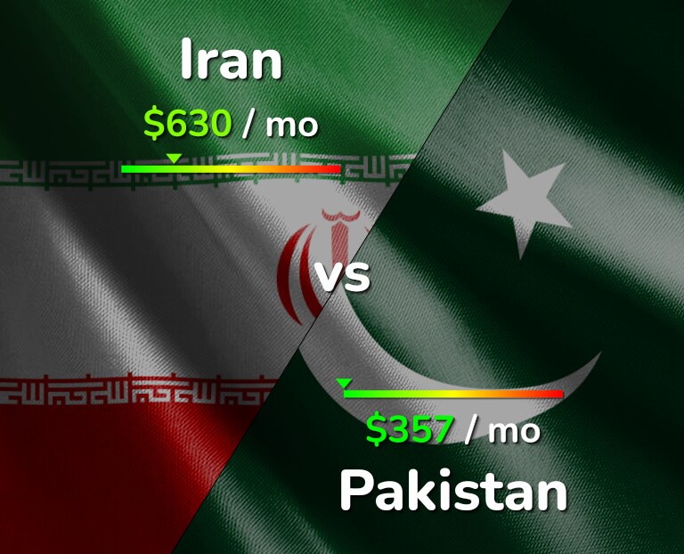Cost of living in Iran vs Pakistan infographic