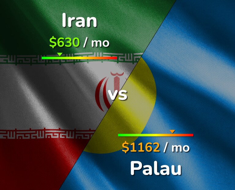 Cost of living in Iran vs Palau infographic