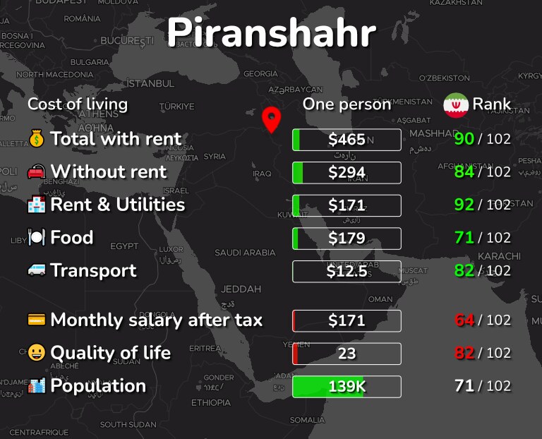 Cost of living in Piranshahr infographic