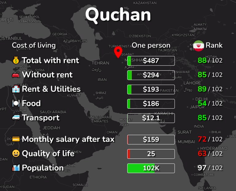 Cost of living in Quchan infographic