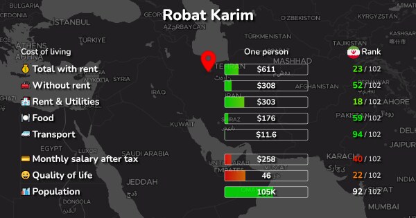 Cost of Living in Robat Karim rent, food, transport [2025]