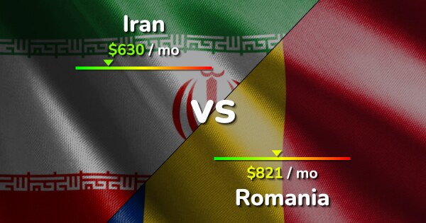 Iran Vs Romania Comparison Cost Of Living Prices Salary