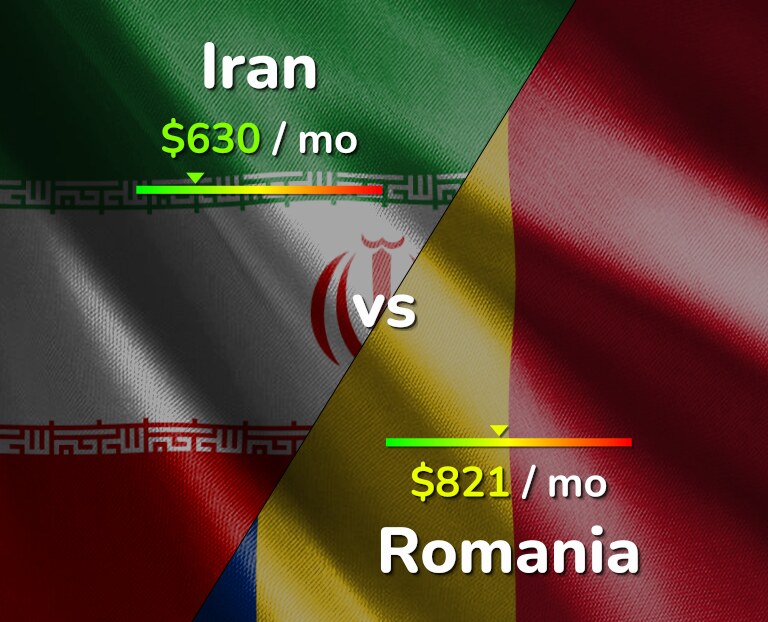 Cost of living in Iran vs Romania infographic