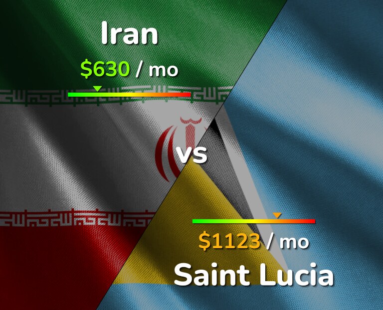 Cost of living in Iran vs Saint Lucia infographic