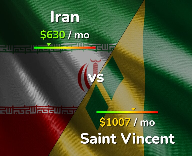 Cost of living in Iran vs Saint Vincent infographic