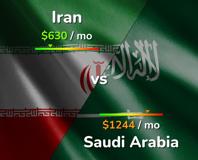 Cost of living in Iran vs Saudi Arabia infographic