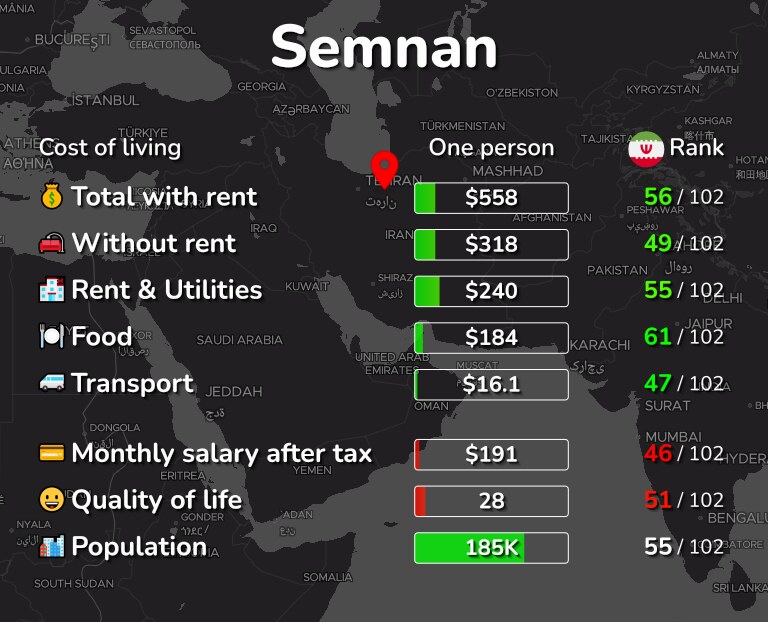 Cost of living in Semnan infographic