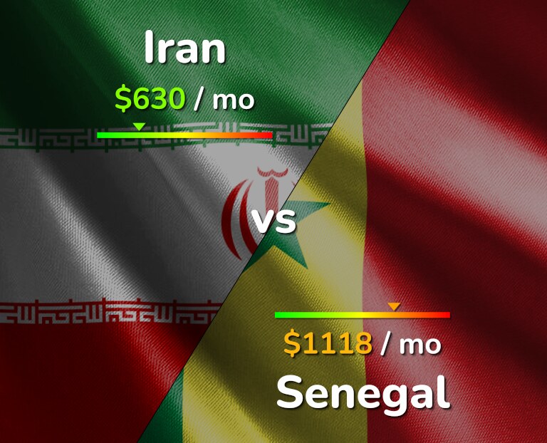 Cost of living in Iran vs Senegal infographic