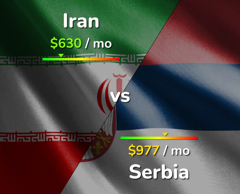 Cost of living in Iran vs Serbia infographic