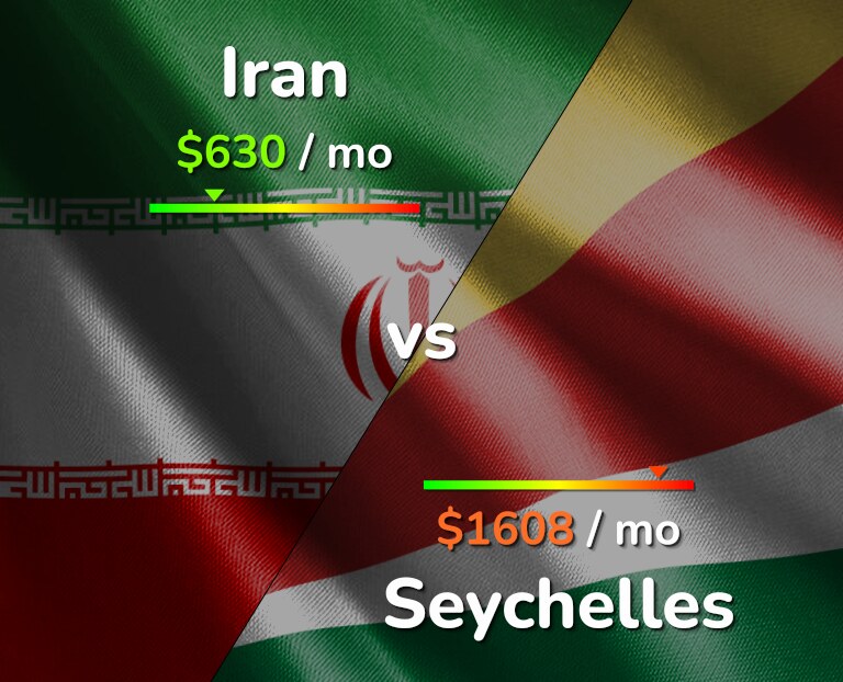 Cost of living in Iran vs Seychelles infographic