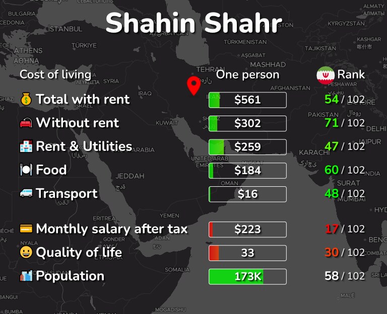 Cost of living in Shahin Shahr infographic
