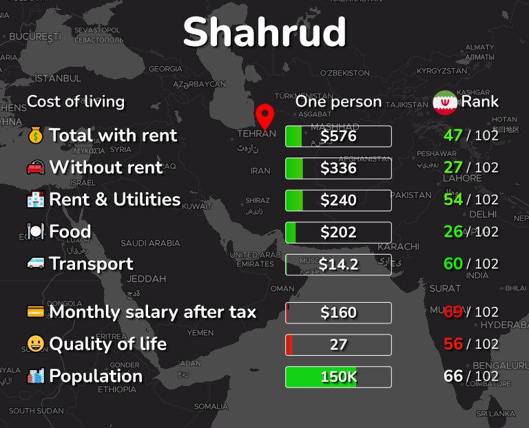 Cost of living in Shahrud infographic