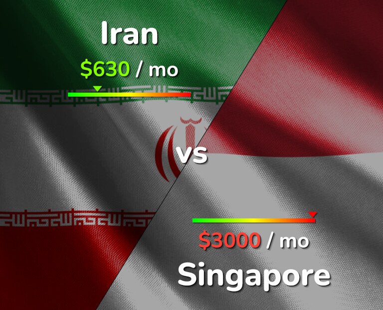 Cost of living in Iran vs Singapore infographic
